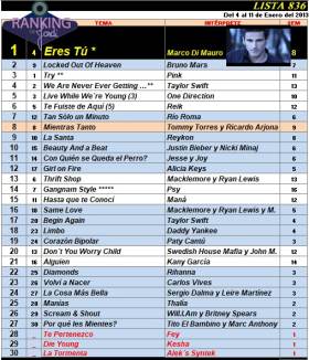 Ranking 836 de 2013